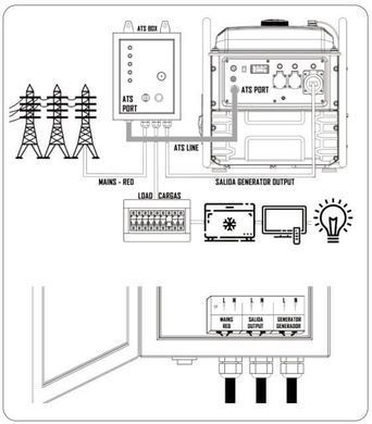 Инверторный генератор Matari M7500i-ATS