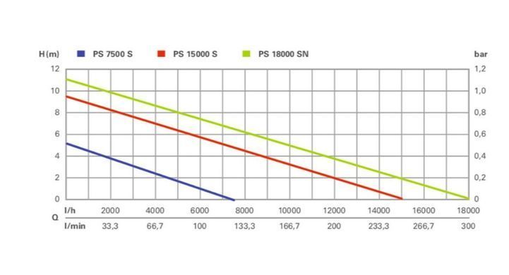 Насос дренажний Metabo PS 18000 SN 1100Вт, 18000л/год