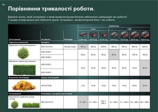 Повітродувка Metabo LB 18 LTX BL