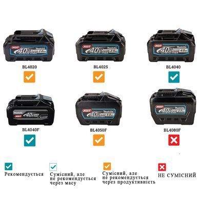 Аккумуляторная цепная пила Makita UC004GZ XGT 40V Max, шина 350 мм