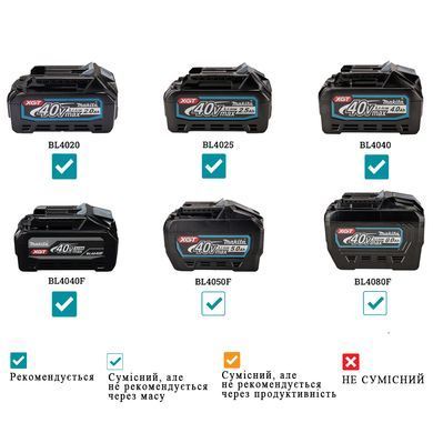 Аккумуляторная ленточная пила Makita PB002GZ XGT 40V Max, 127 мм