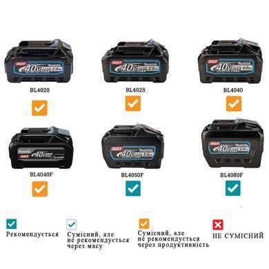 Аккумуляторный садовый опрыскиватель-воздуходувка Makita PM001GZ01
