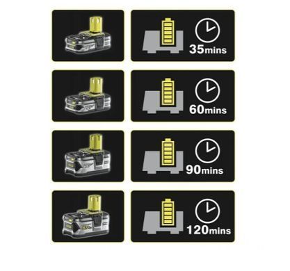 Зарядний пристрій 18В ONE+, автомобільний Ryobi., RC18118C (5133002893)
