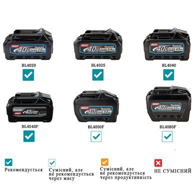 Аккумуляторная дисковая пила Makita XGT CS002GZ 40V Max, &Oslash;185 мм