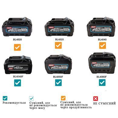Аккумуляторная минимойка Makita HW001GZ XGT 40V Max, 115 бар, 5,5 л/мин