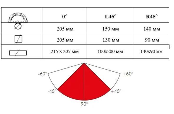 Ленточная пила по металлу MAST Metalltechnik M-BS 712R, 1.1 кВт, &Oslash;205 мм