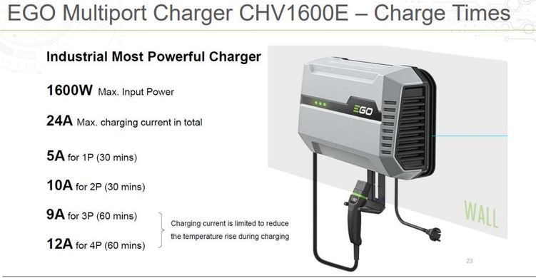 Зарядное устройство для EGO CHV1600E, 1600Вт, для райдера/мультипорта