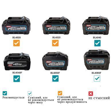 Аккумуляторная погружная дисковая пила Makita XGT SP001GZ03 40V Max, &Oslash;165 мм
