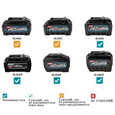 Аккумуляторная подметальная машина Makita VS001GZ XGT 40V Max