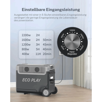 Портативная зарядная станция EcoPlay SYD-N051&nbsp;3600W