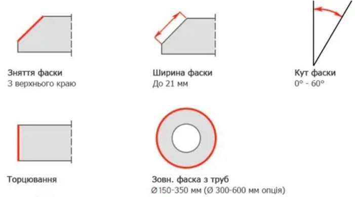 Фаскознімач AGP EB24R 1100 Вт з фаскою до 21 мм
