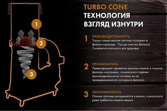 Стружковідсмоктувач Powermatic PM1300CK-M 2,2 кВт 220 В 1762 м&sup3;/год 150 л