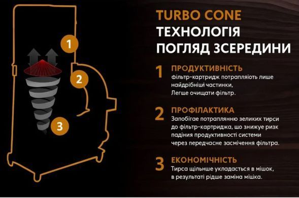 Стружковідсмоктувач Powermatic PM1300CK-M 2,2 кВт 220 В 1762 м&sup3;/год 150 л