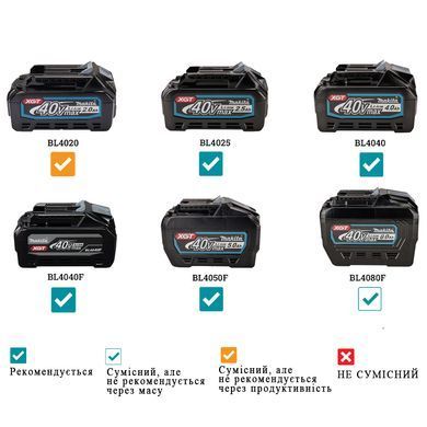 Акумуляторна полірувальна машина Makita PV001GZ XGT 40V Max, 165 мм