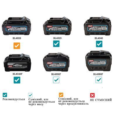 Аккумуляторный перфоратор XGT Makita HR010GZ SDS-Plus 40 V Max, 2,1 Дж
