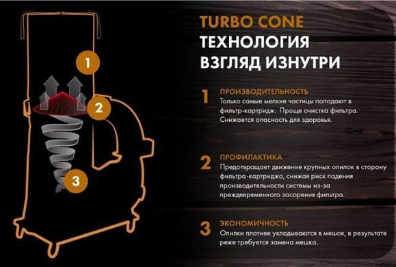 Стружковідсмоктувач Powermatic PM1300CK-T 2,2 кВт 400 В 1762 м&sup3;/год 150 л