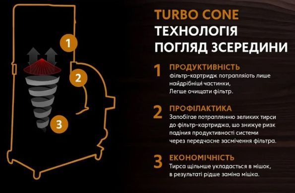 Стружковідсмоктувач Powermatic PM1300CK-T 2,2 кВт 400 В 1762 м&sup3;/год 150 л