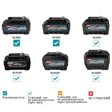 Акумуляторний цвяхозабивач Makita XGT 40 V MAX FN001GZ 18Ga, 15&ndash;40 мм