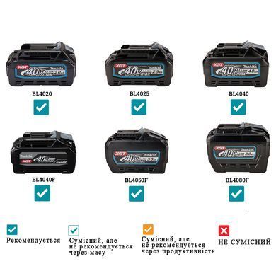 Вентилятор аккумуляторный Makita CF002GZ XGT &Oslash;330 мм, 40V Max, 240 м/мин