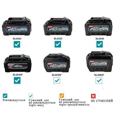 Акумуляторна віброшліфмашина Makita BO006CGZ 40V Max XGT, 100&times;150 мм