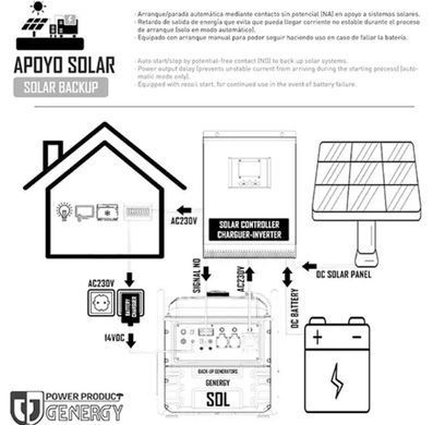 Электрогенератор Genergy Mulhacen Sol 7000W