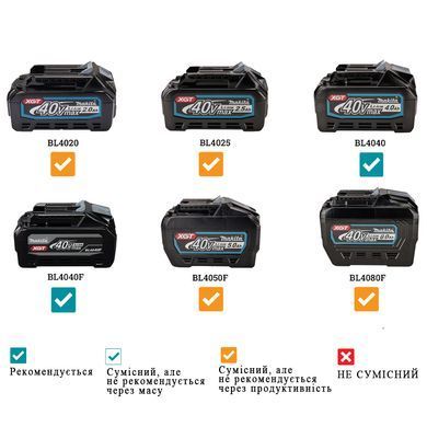 Акумуляторний кущоріз Makita XGT UH006GZ 40 В, шина 600 мм, зріз 25 мм