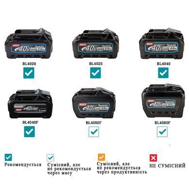 Аккумуляторный пылесос Makita CL003GZ XGT 40 V Max, 20 кПа, 0,25 л, без АКБ и ЗУ